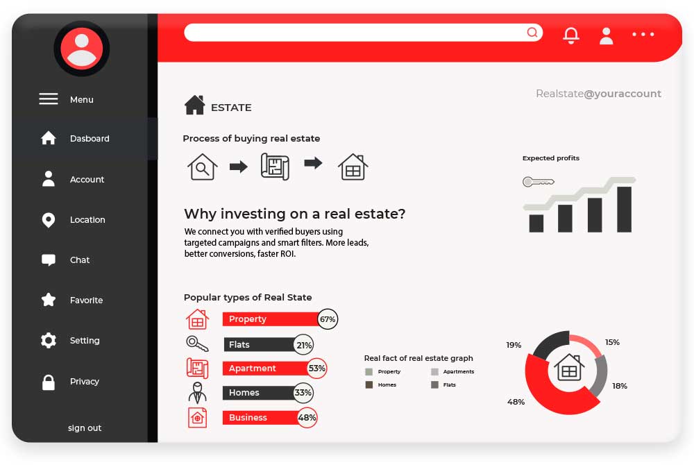 Best Digital Marketing Company In Lucknow