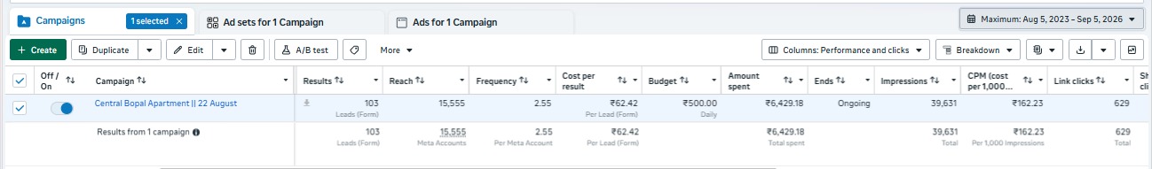 Ahmedabad Meta Ads case study