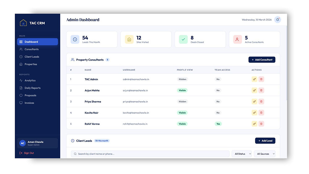Real Estate CRM - Lead management and operational center