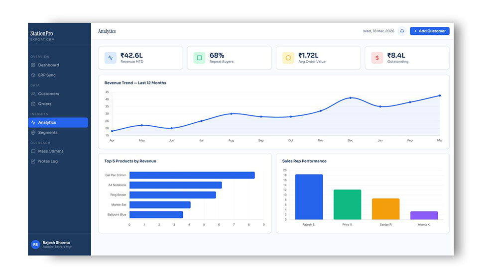 Real Estate CRM - Lead management and operational center