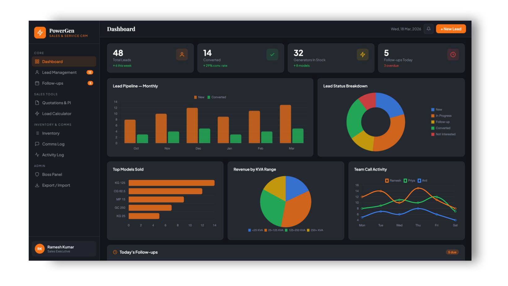 Real Estate CRM - Lead management and operational center