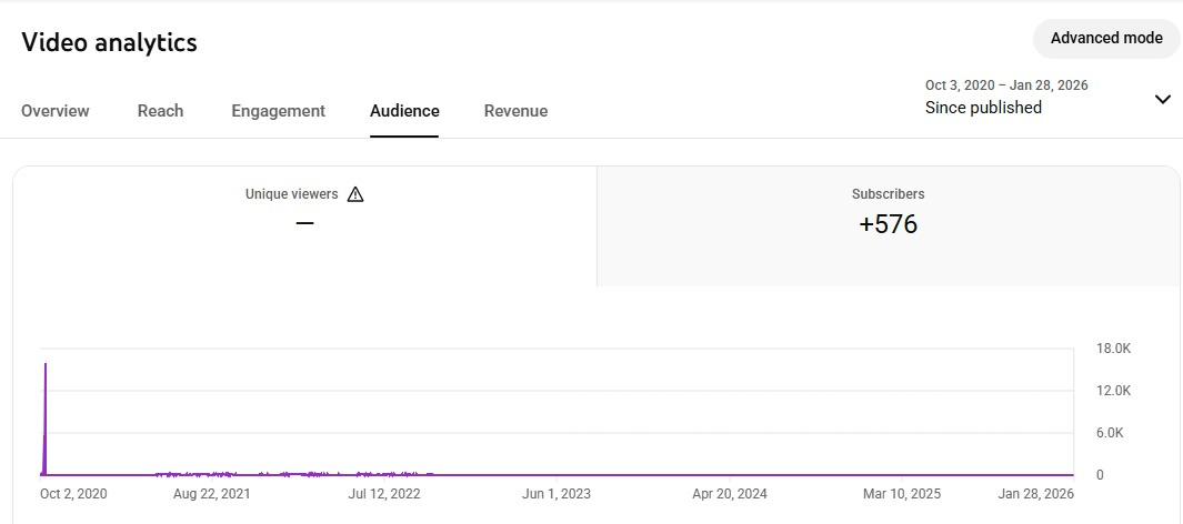 Best Digital Marketing Company In Lucknow