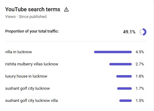 Best Digital Marketing Company In Lucknow