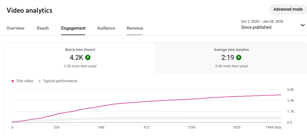 Best Digital Marketing Company In Lucknow