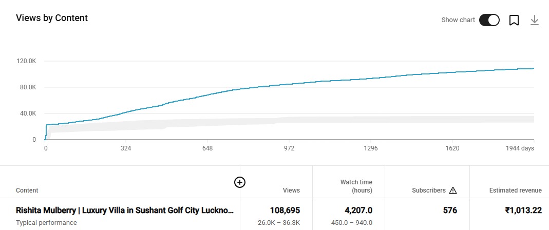 Best Digital Marketing Company In Lucknow