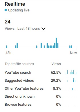 Best Digital Marketing Company In Lucknow