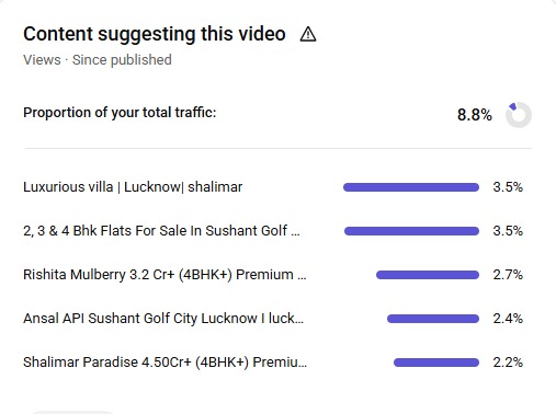 Best Digital Marketing Company In Lucknow