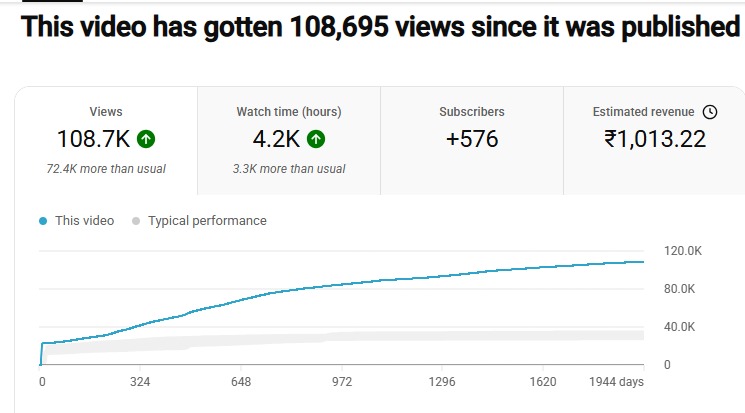 Best Digital Marketing Company In Lucknow