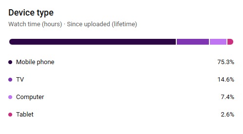 Best Digital Marketing Company In Lucknow
