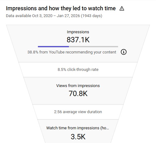 Best Digital Marketing Company In Lucknow