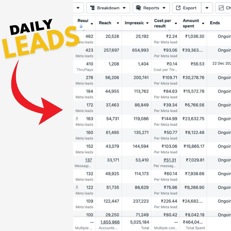 Best Digital Marketing Company In Lucknow