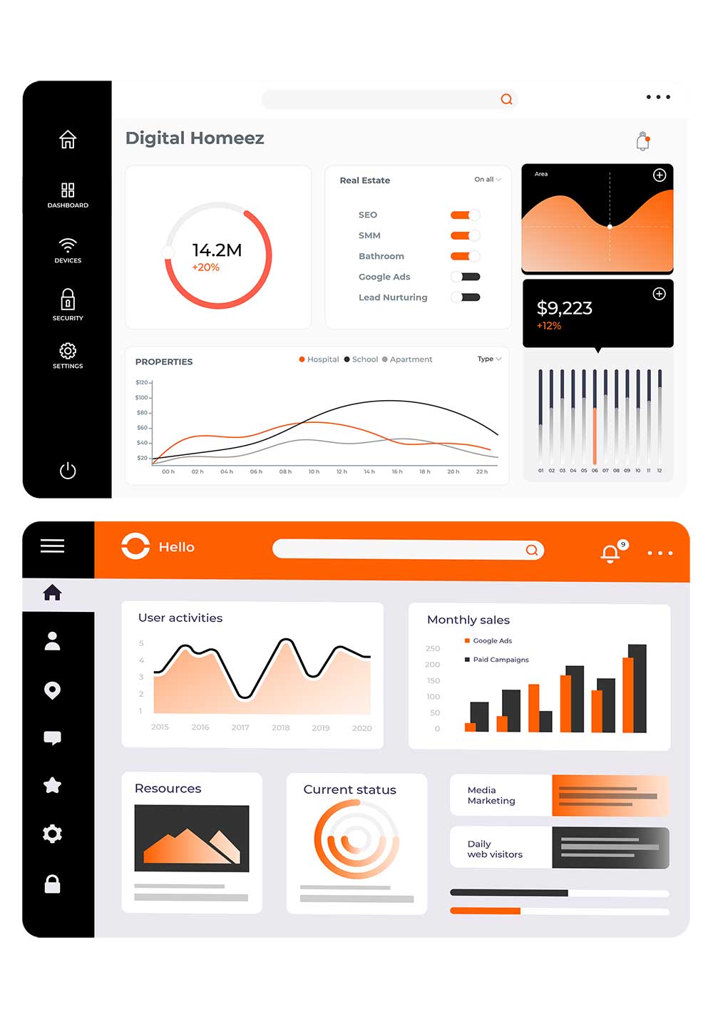 Best Digital Marketing Company In Lucknow
