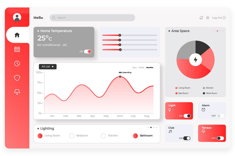 Best Digital Marketing Company In Lucknow